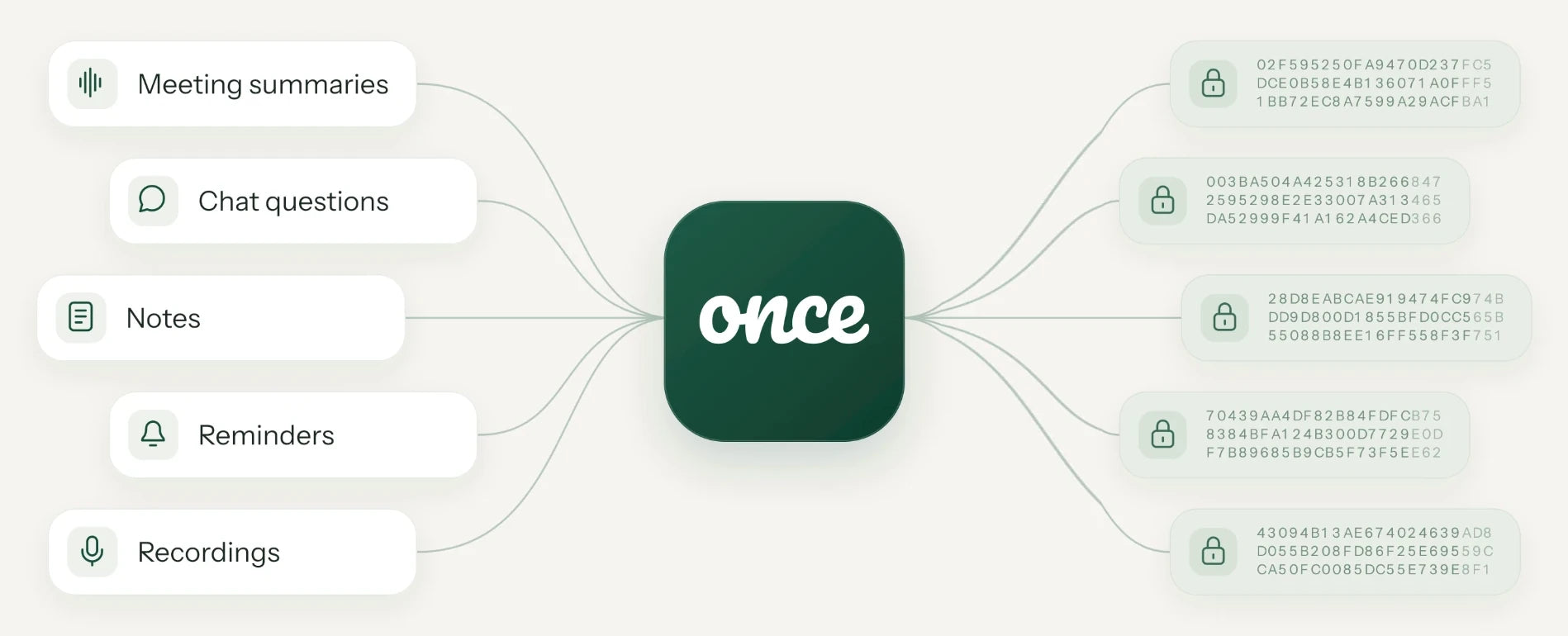 Fully encrypted and only records when you tell it to